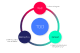 Imagem do Unit Testing